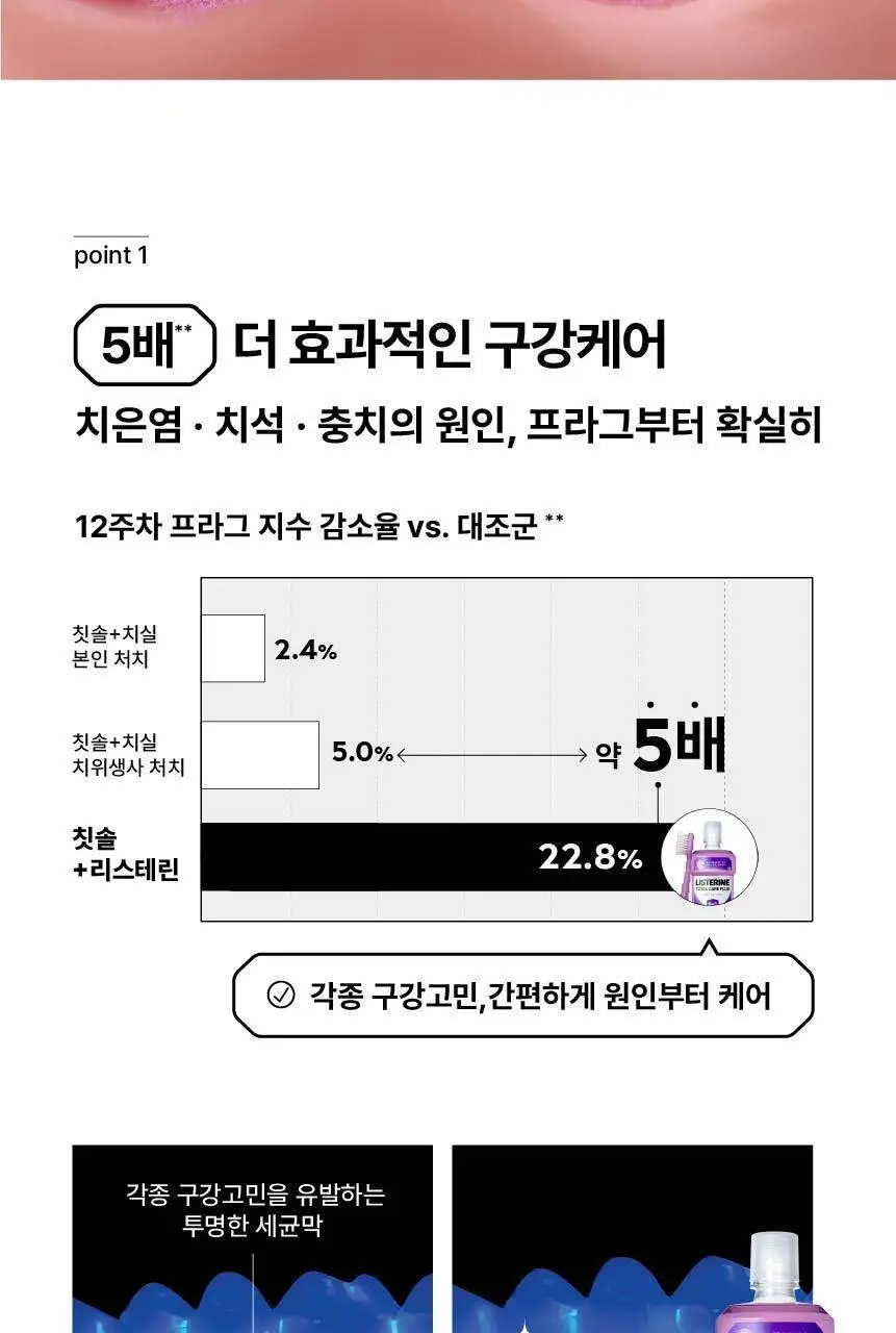 [엔하이픈 PICK/1+1단독기획] 리스테린 토탈케어 플러스 750ml 상세페이지 7